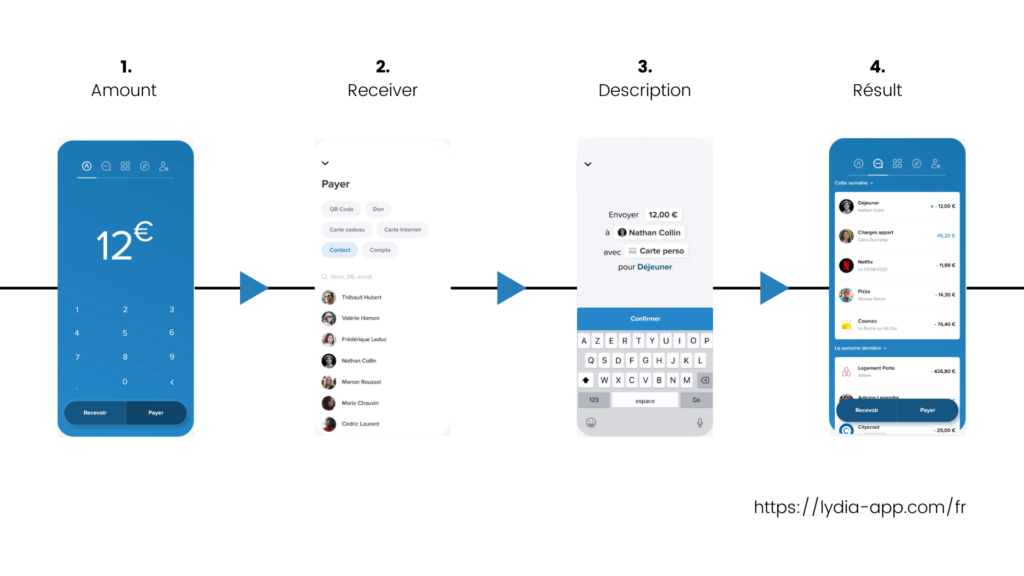 UX Process - Lydia 