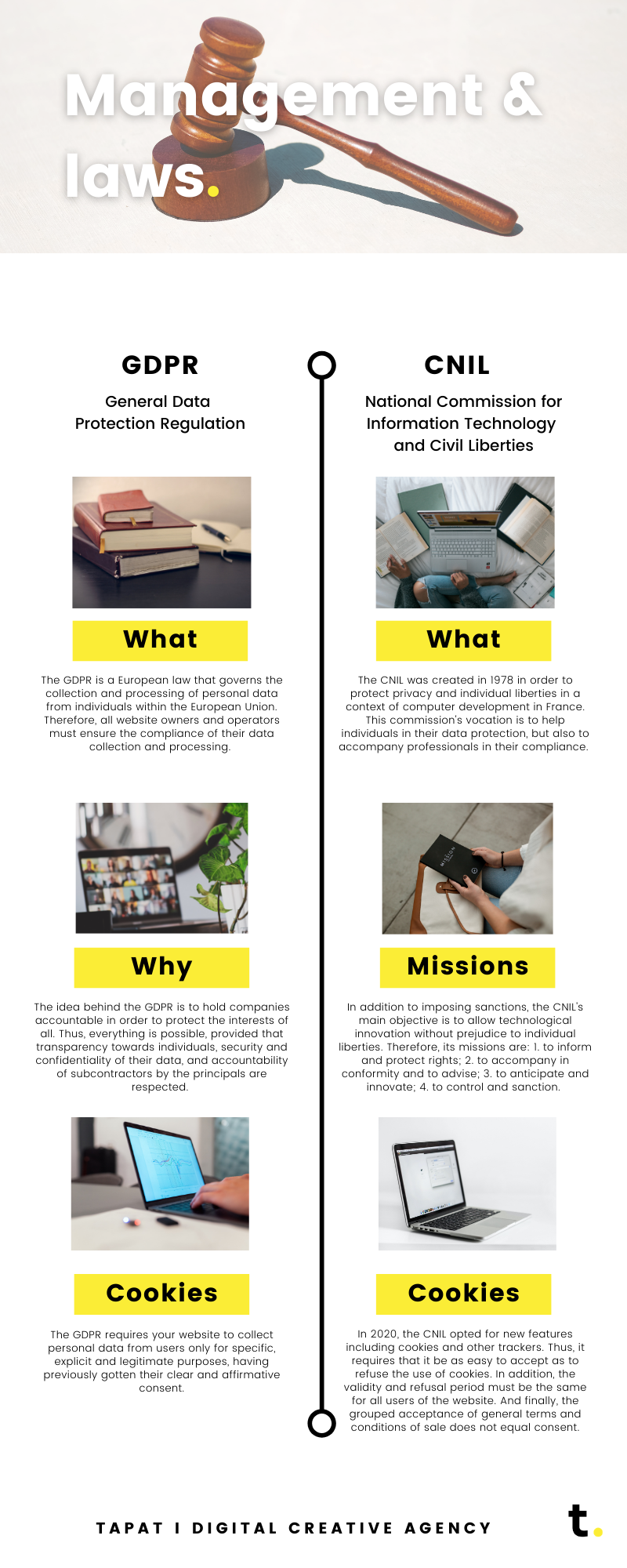 management and laws around internet cookies