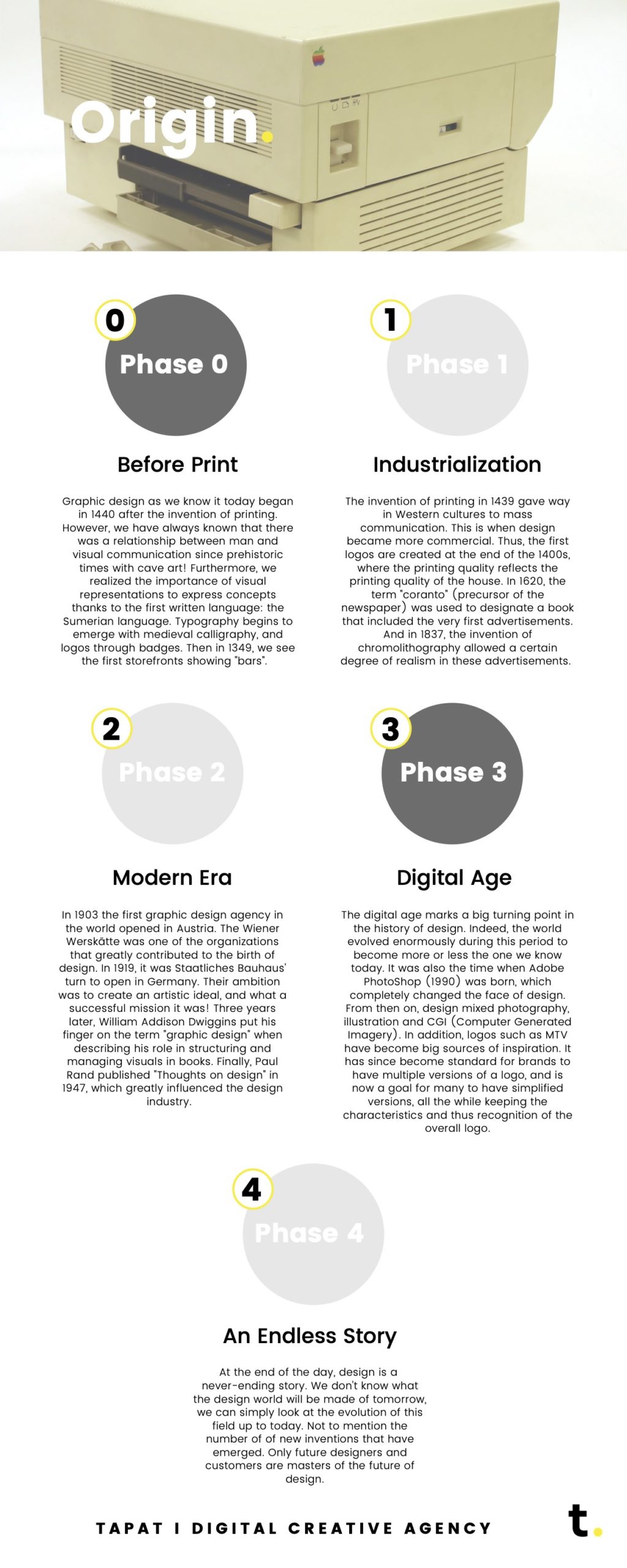 infographic : design evolution - era 