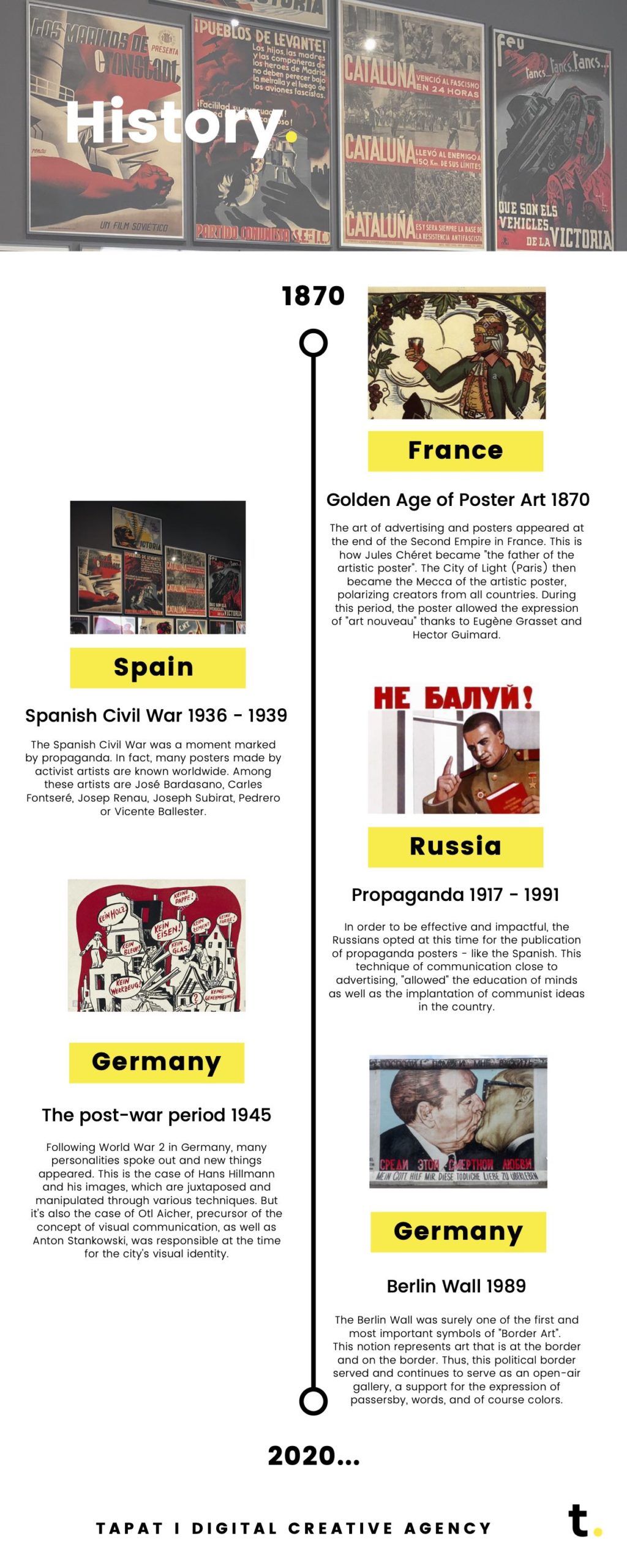 infographic design history