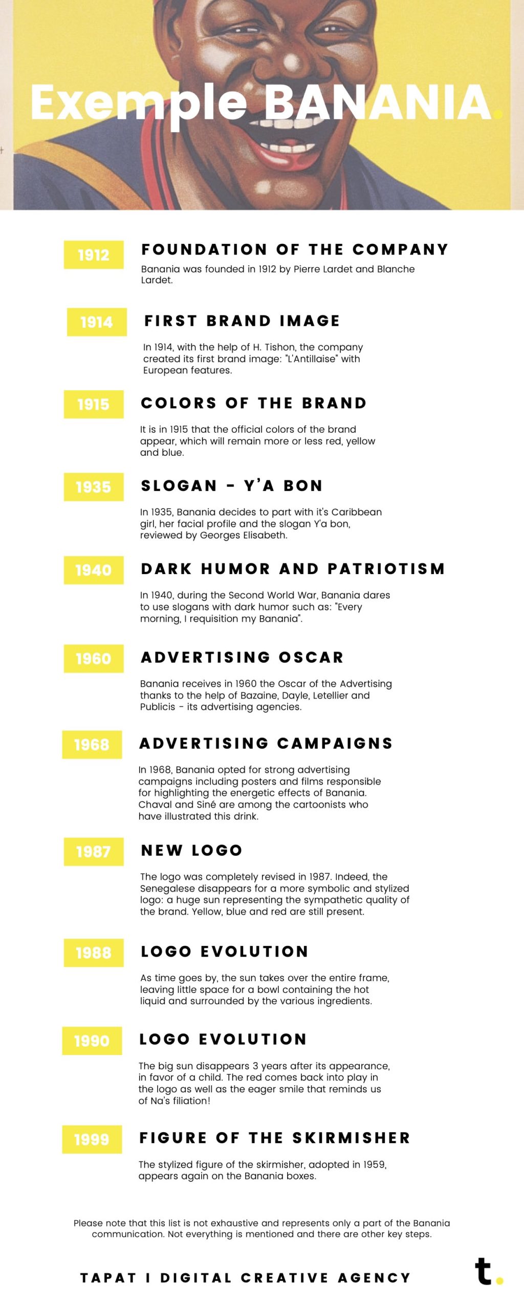 infographic : design evolution - example : banania