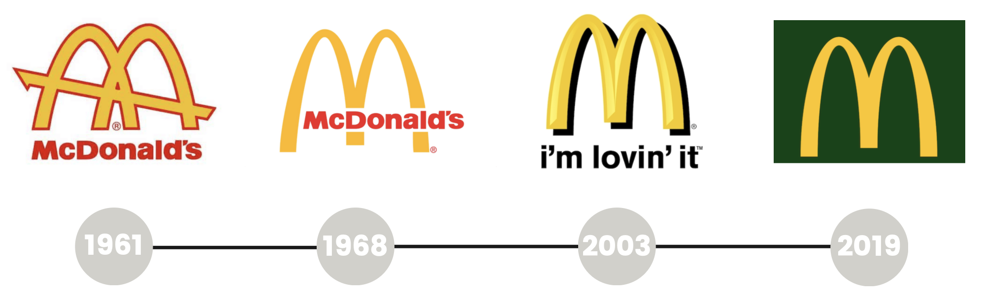 le logo mcdonalds au fil des années