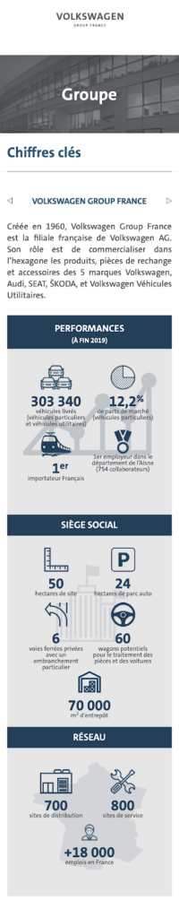 inforgraphie chiffres clés tendance web 2021 volkswagen